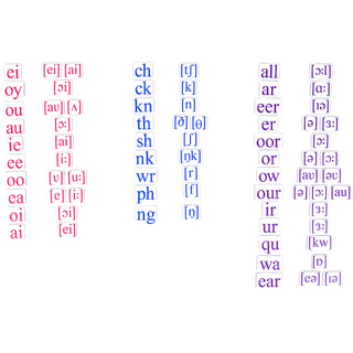 Набор магнитных карточек Letter combination (маленький размер)* остатки